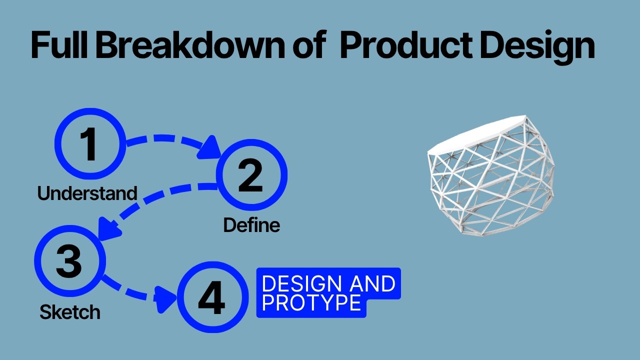 What Is Product Design? (Step-by-Step Process Explained for Beginners)