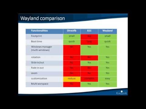 wayland QT5 webkit with control API offer