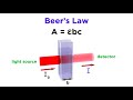 Spectrophotometry and Beer's Law