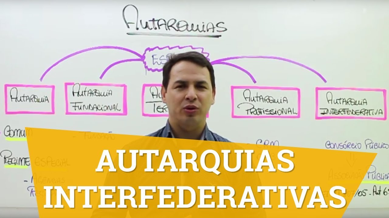 Tipos de Autarquias - Autarquias Interfederativas