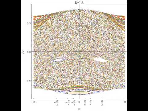基礎理工学科 The Poincare surface of section of chaotic double pendulum #chaos #science