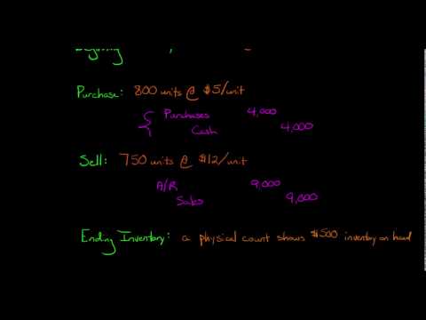 Periodic Inventory Accounting
