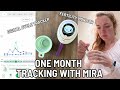 MIRA FERTILITY - One month tracking my cycle with the Mira Fertility Analyser, Real Results & More!