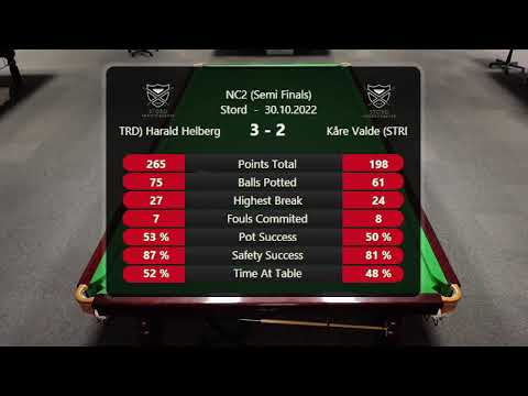 Semifinale NC2 Åpen 2022: Harald Helberg vs. Kåre Valde