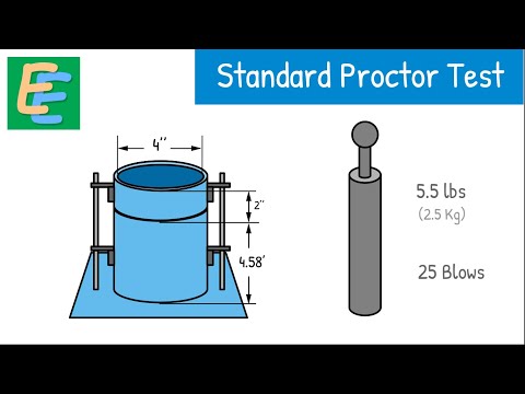 Standard Proctor Test | Proctor Compaction Test | Light Compaction Test