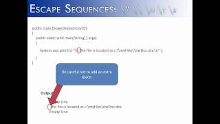Escape Sequences: \&quot; \\ \n \t \r (Java)