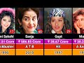 Manisha Koirala Hits And Flops Movies List 1991 2025 Manisha Koirala All Movies