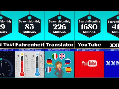 Most Searched Words on Google [Comparison]