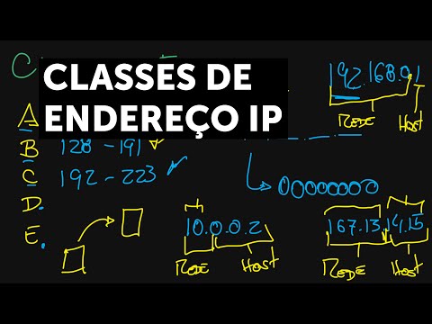 As classes de Endereços IP