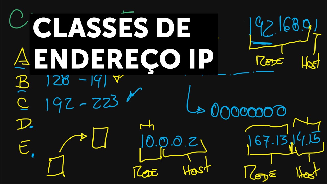 As classes de Endereços IP
