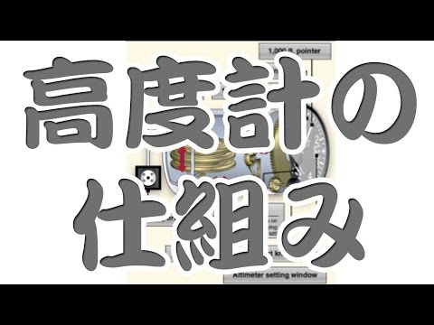 航空高度計の文字盤