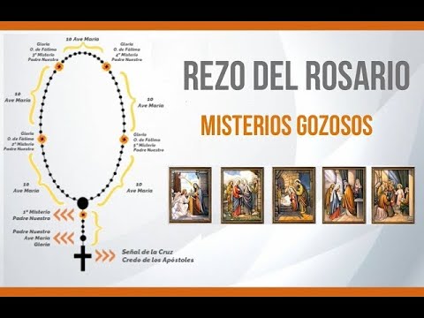 SANTO ROSARIO: MISTERIOS GOZOSOS (lunes y sábados)- Adaptar velocidad