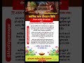 कार्तिक मास में दीपदान कहा कहा करें Kartik