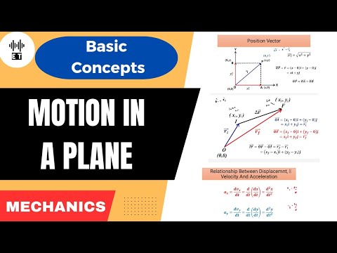 Uniform Motion In A Straight Line Basic Concepts Mechanics