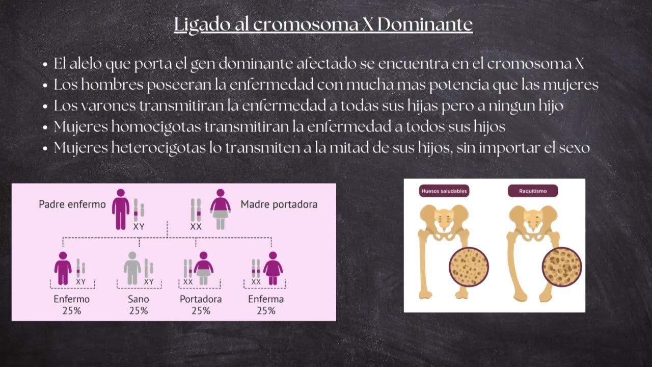 Trastornos mendelianos