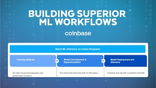 How Coinbase Developed an End-to-End ML Platform on Snowflake