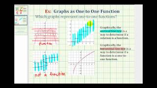 Ex 2:  Determine if the Graph of a Relation is a One-to-One Function