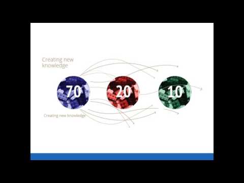 Getting started with the 702010 model for trainers - Webinar recording