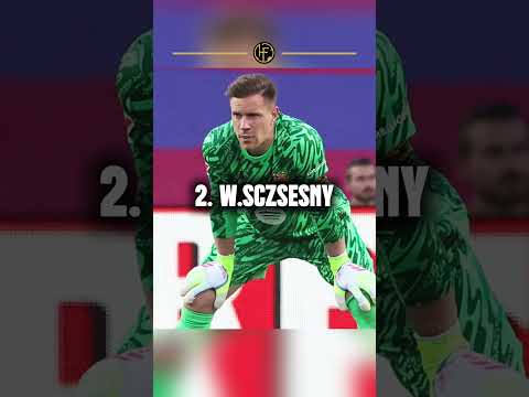 Les 5 pires erreurs de gardien dans le monde du football #footballfrance #foot #football