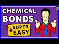 Chemical Bonding Chemistry