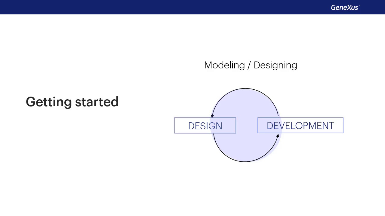 Design Systems in  GeneXus. Frontend