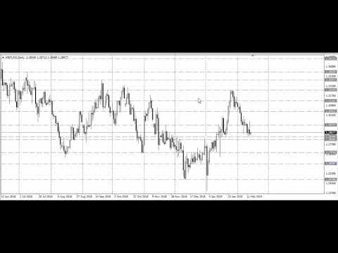 Technical analysis of GBPUSD for 14 02 2019