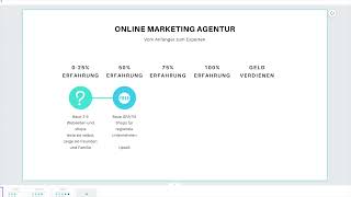 Online Marketing Agentur als Anfänger starten ohne Erfahrung
