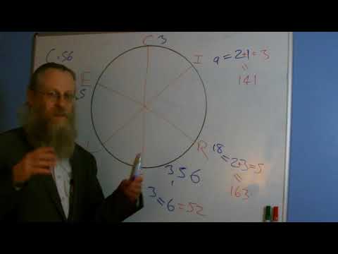 Lecture 4  The Magic Circle