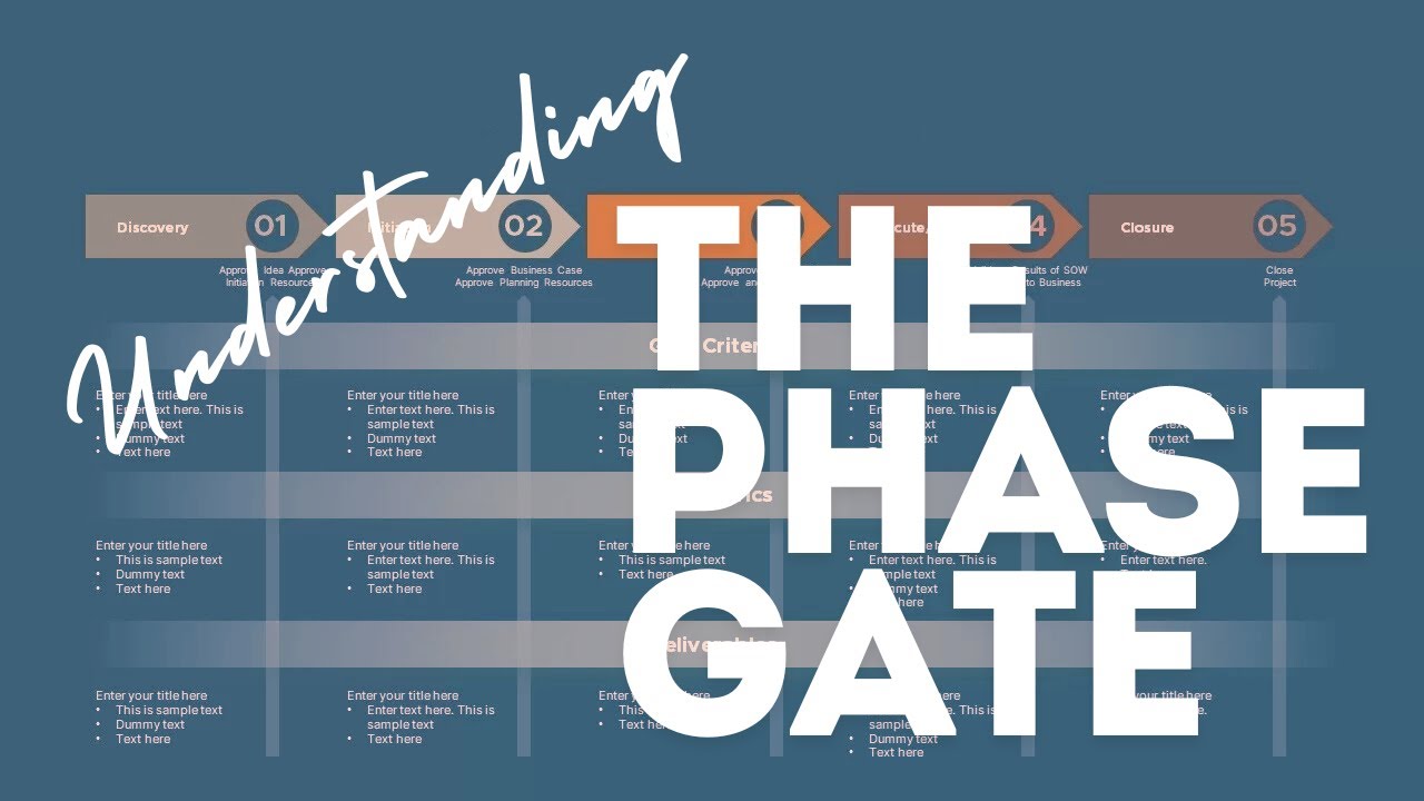 PMP Lecture 26: What is a Phase Gate?
