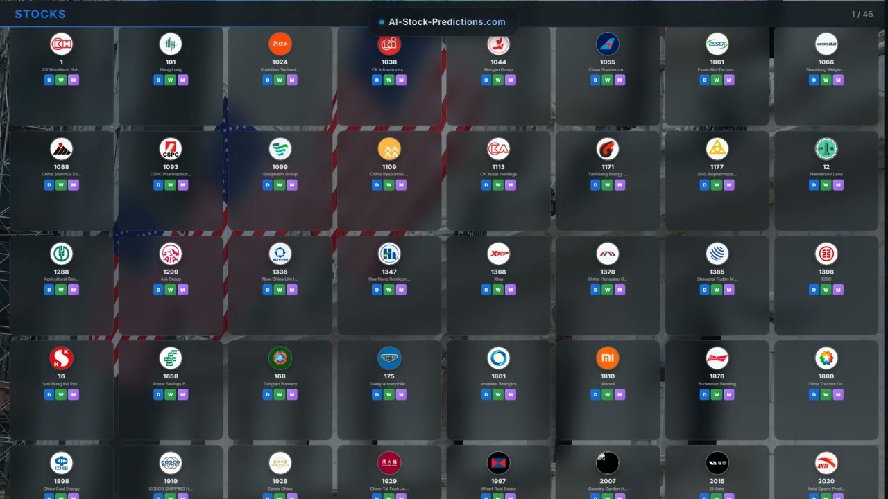 Stock Market News May 04, 2026 | AI Predictions AAPL, MSFT, GOOGL, AMZN, TSLA & 1826+ Tickers