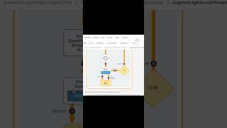 Retrieval Augmented Generation Quick Look Quiz Solution