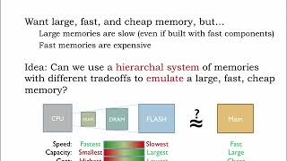 14.2.4 Non-volatile Storage; Using the Hierarchy
