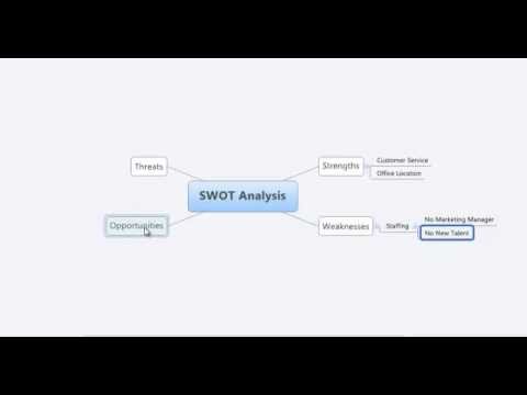 XMind 7 Tutorial - Getting Started
