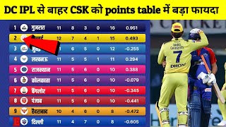 IPL Points Table 2023 Today | CSK vs DC after match points table | ipl live match today