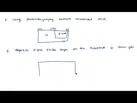 What is VLSI Introduction Design flow VLSI Lec 01