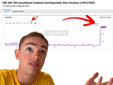 ARE MARKETS REALLY GONNA COLLAPSE? Or is it just a trap?