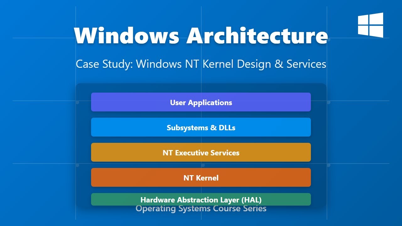 Windows Architecture Explained: NT Kernel Design & Services (Beginner's Guide)