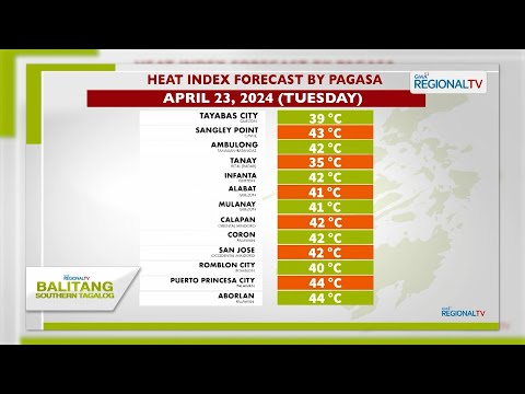 Balitang Southern Tagalog: 42C-43C na heat index, nararanasan sa ilang lugar sa CALABARZON