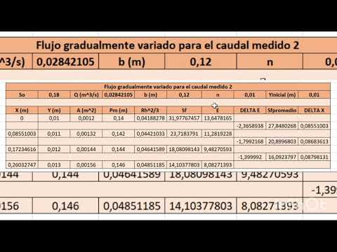 Flujo gradualmente variado: caudal 2