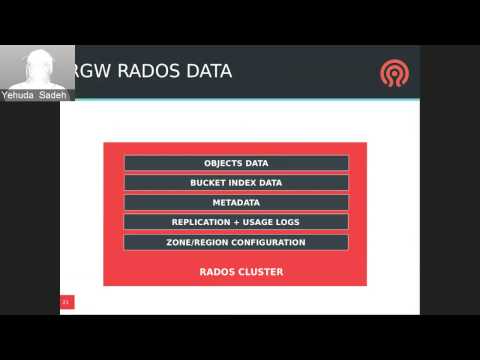 2015-MAR-26 -- Ceph Tech Talks: RGW