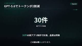 今日のAIニュース｜全社でエージェント量産・GPT-5.6が2割省トークン