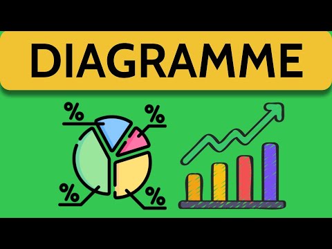 Excel Werte in Diagramm einfügen