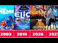 Pixar Entire Movie In Chronological Order 1995 2029