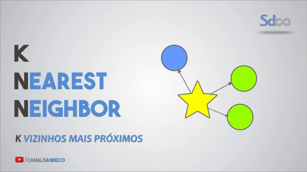 KNN EXEMPLO COMPLETO