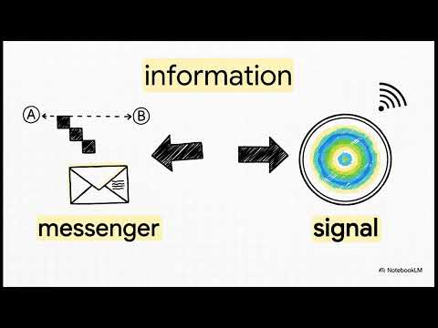 Patterns in Excitable Media: Waves, Lenia, & AI