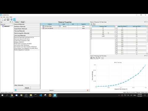 Core Loss Curve Fitting