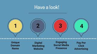 Essential Digital Marketing Points For Start-Ups