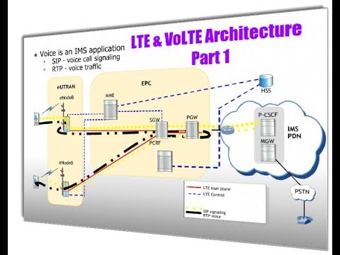 LTE & VoLTE Architecture Part 1
