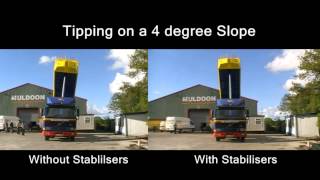 TIP-SAFE **NEW** Patent Pending Hydraulic Stabiliser Legs