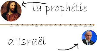 Chronologie Prophétique : Les Signes d'Israël et le Retour de Jésus.